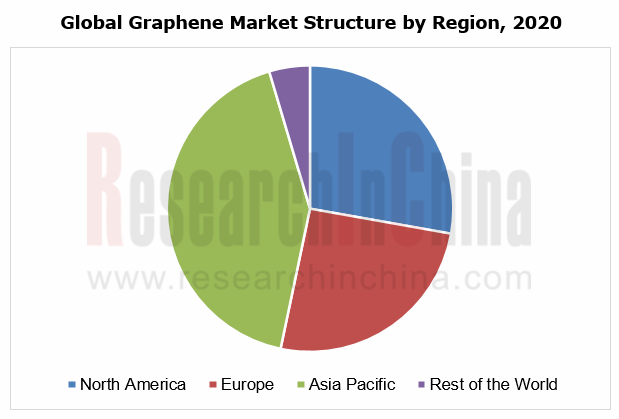 Graphene Paints: introduction and market status