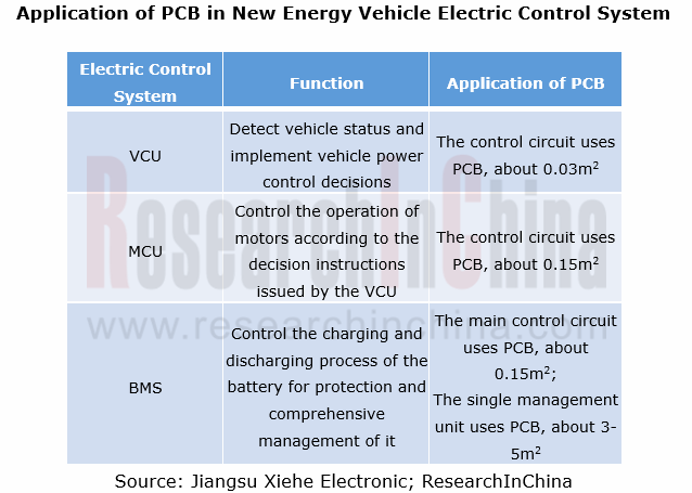 汽车PCB 2_副本.png