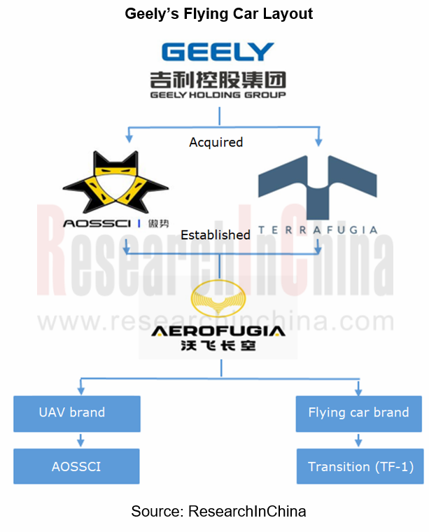 飞行汽车3_副本.png