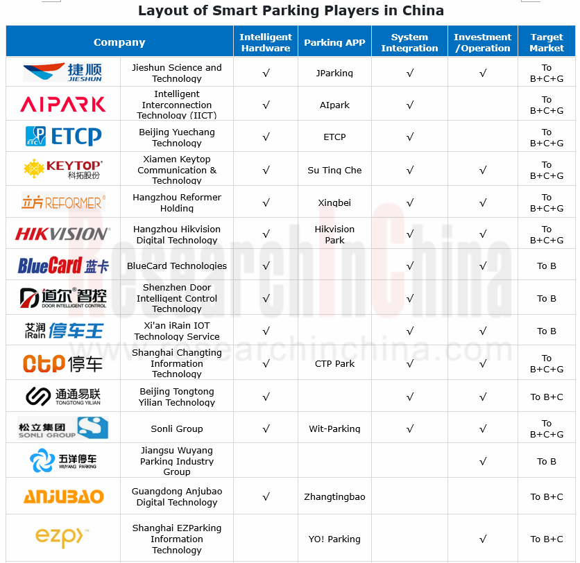 Smart Parking Diagram 1