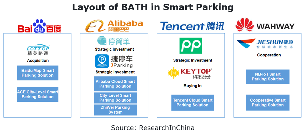 Smart Parking Diagram 2