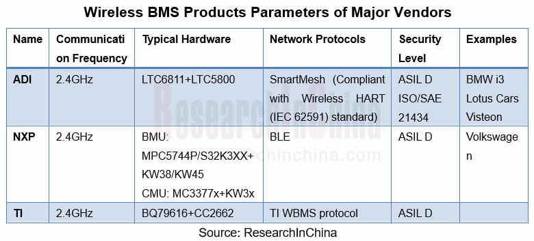 BMS 2_副本.png