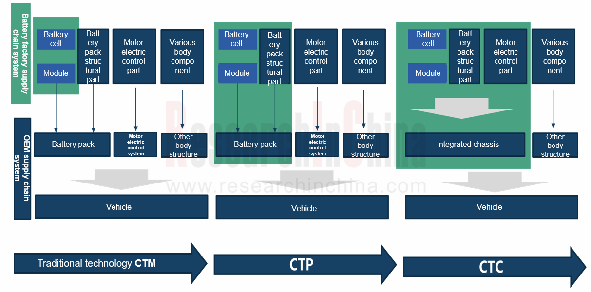 CTP 电池 5_副本.png