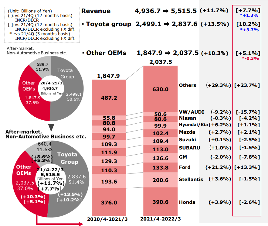 Denso 新四化6.png