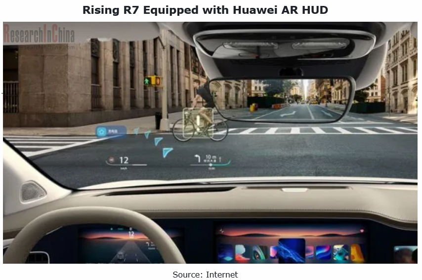 Automotive Head-up Display (HUD) Industry Report, 2022 - ResearchInChina