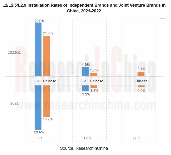 合资OEM ADAS 1_副本.png