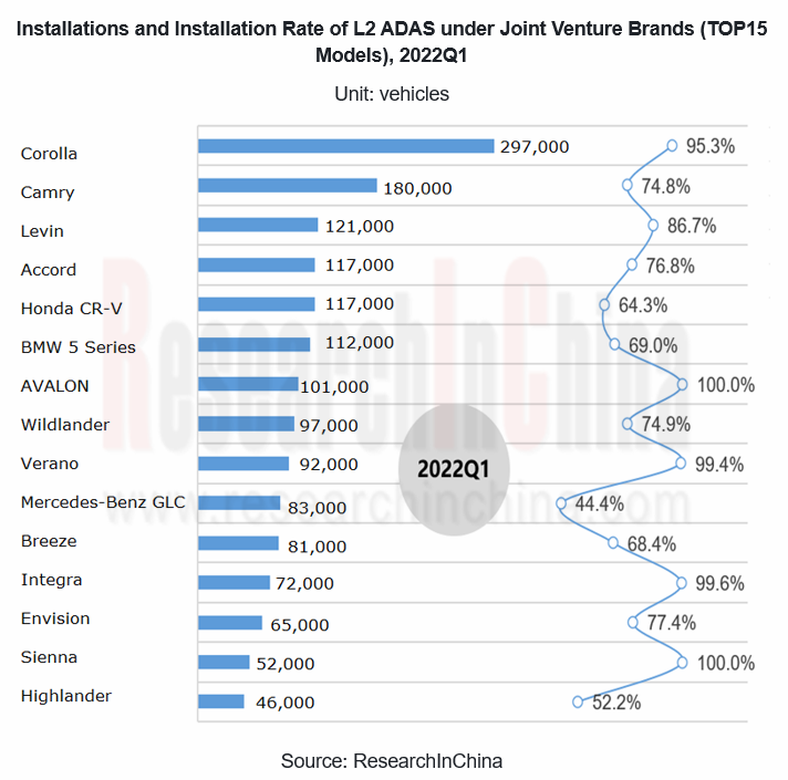 合资OEM ADAS 2_副本.png