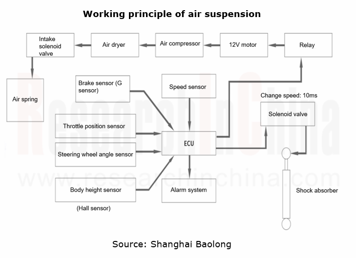 悬架4_副本.png