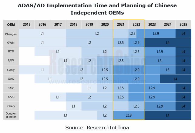 自主OEM ADAS 1_副本.png