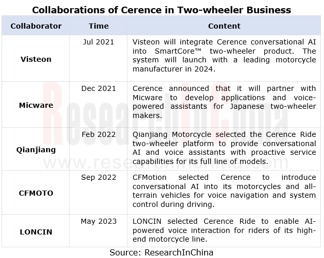Two-wheeler Intelligence and Industry Chain Research Report, 2023 -  ResearchInChina