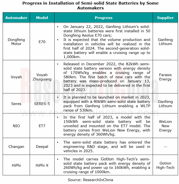 Global and China Solid State Battery Industry Report, 2023 ...