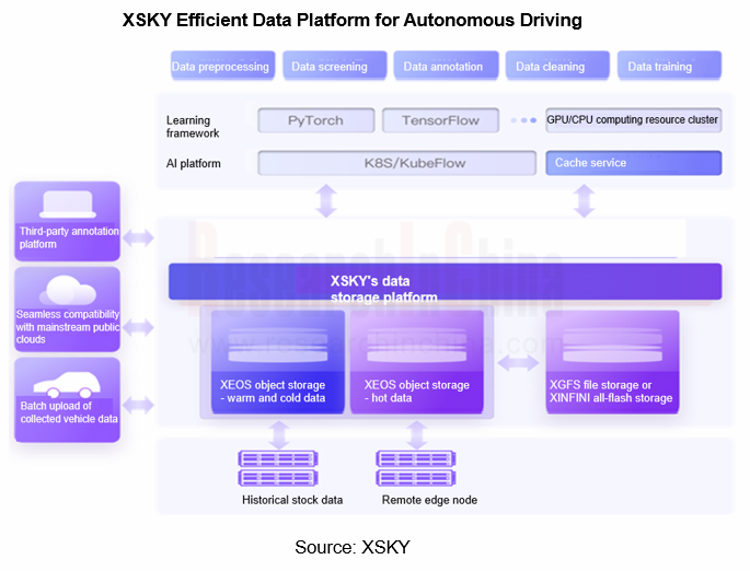 Automotive Memory Chip Industry Research Report, 2022 - ResearchInChina