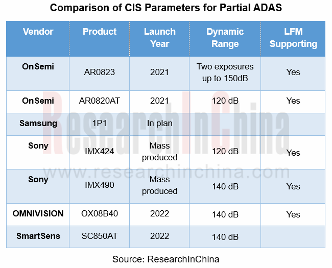 CIS 芯片 2_副本.png