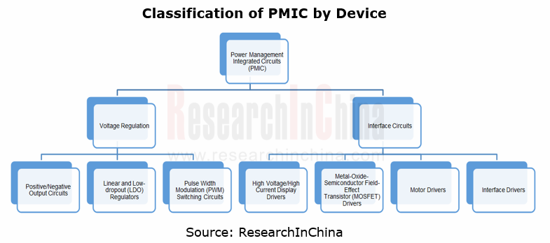 PMIC 1_副本.png