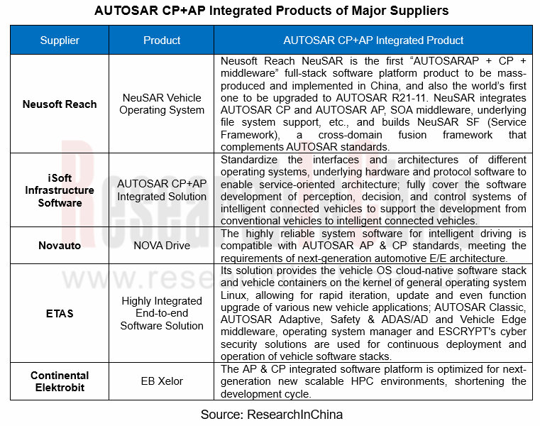 autosar 3_副本.png