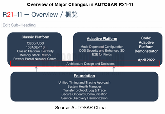 autosar 5_副本.png