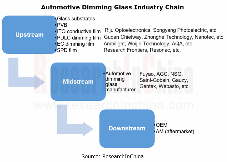 smart glass 3_副本.png