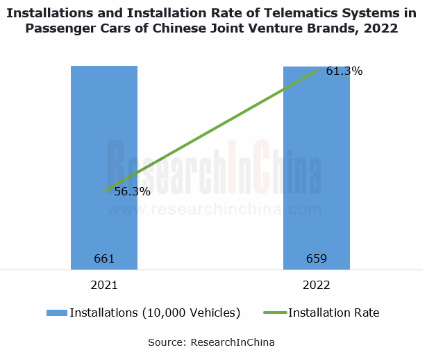 合资 telematics 1_副本.png