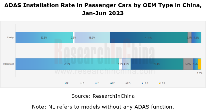 国外OEM adas 3_副本.png