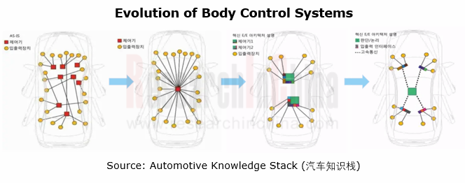 车身域控 1_副本.png