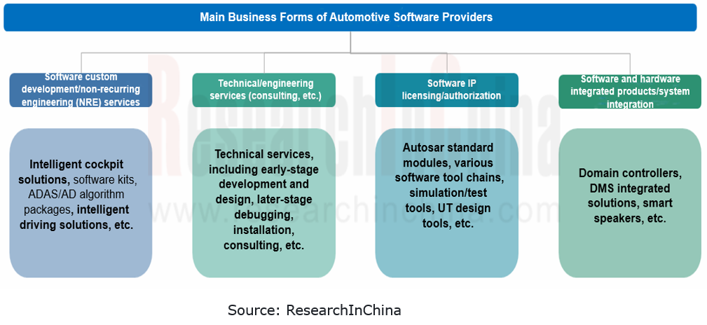 软件业务模式 1.png