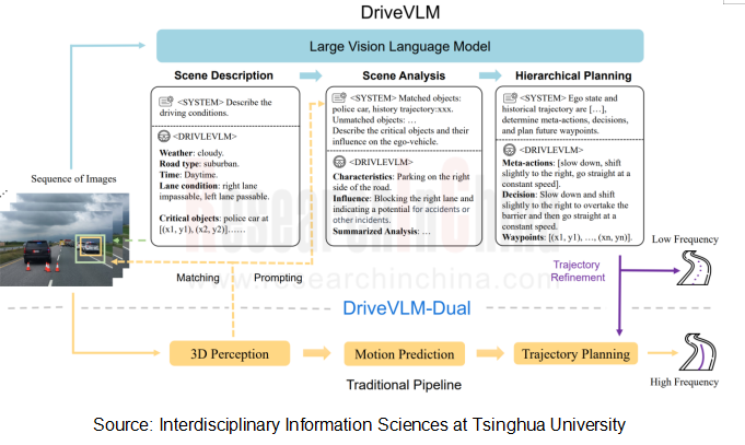 Automotive AI Foundation Model Technology and Application Trends Report ...