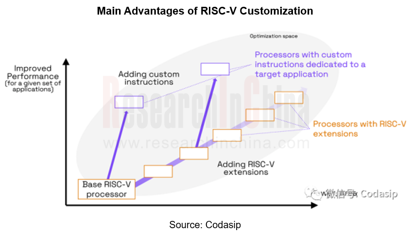 RISC-V 2_副本.png