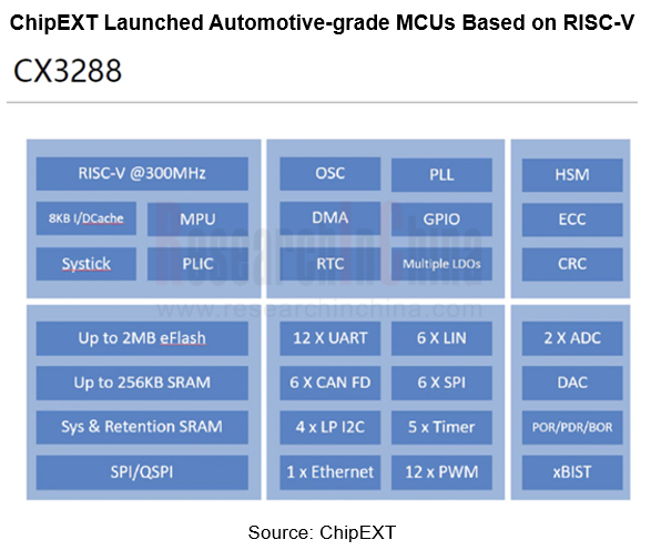 RISC-V 5_副本.png