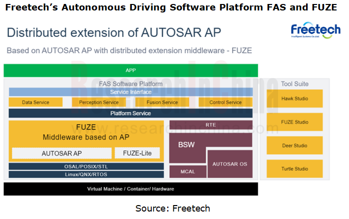 autosar 5_副本.png