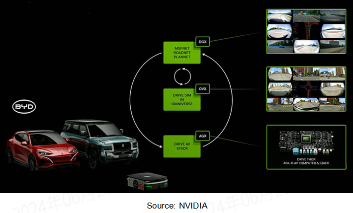 Next-generation Zonal Communication Network Topology and Chip Industry ...