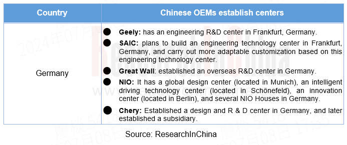 出海 德国 5_副本.png