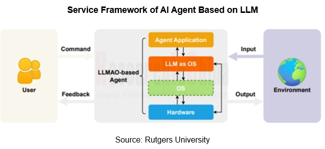 座舱 AI AGENT 1_副本.png