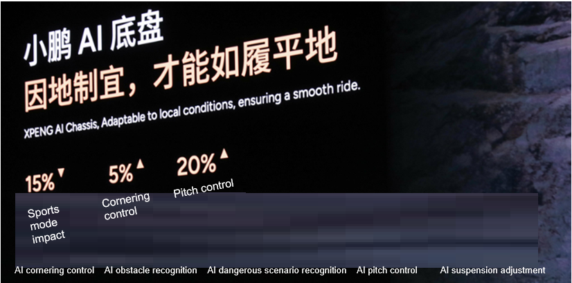 SDV 主机厂.png