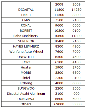 aluminum wheel.gif