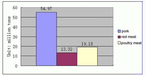 肉制品.gif