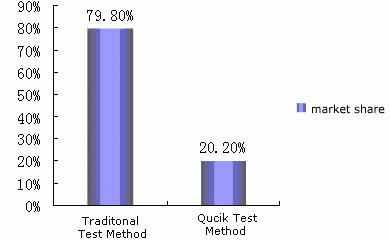 诊断试剂.gif