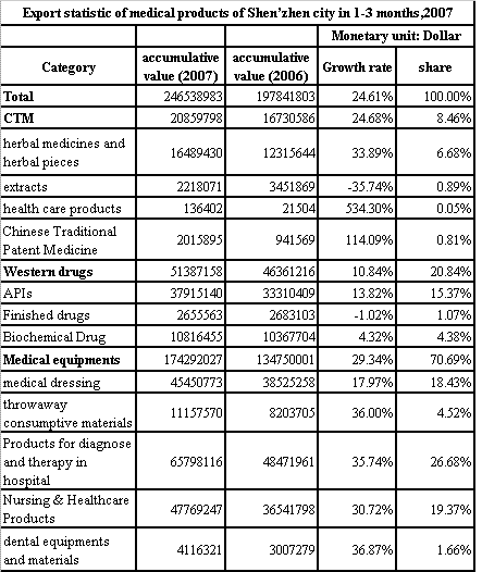 Medical Export in Shenzhen.GIF